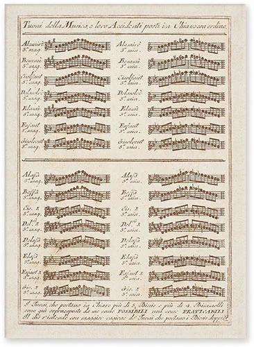 Postcard Tuoni della Musica