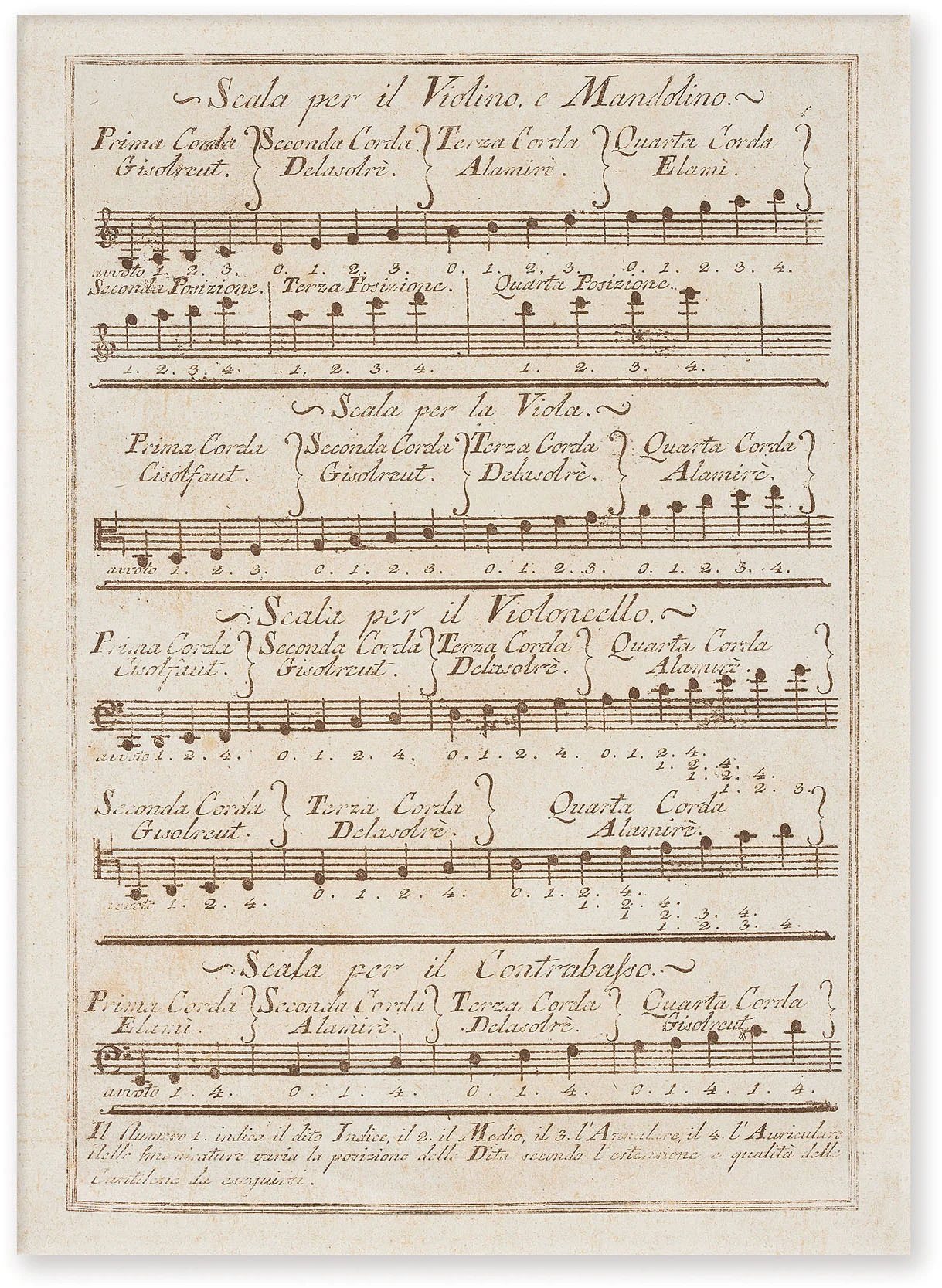 Postcard Scala Violino