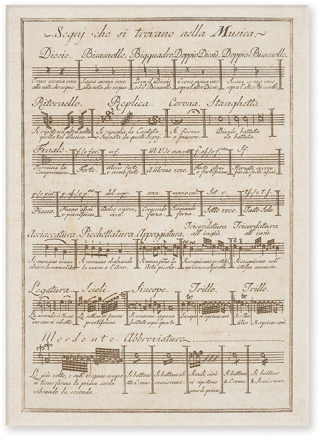 Postkarte Segni di Musica